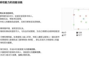 业余球员如何利用智能培训提升比赛表现